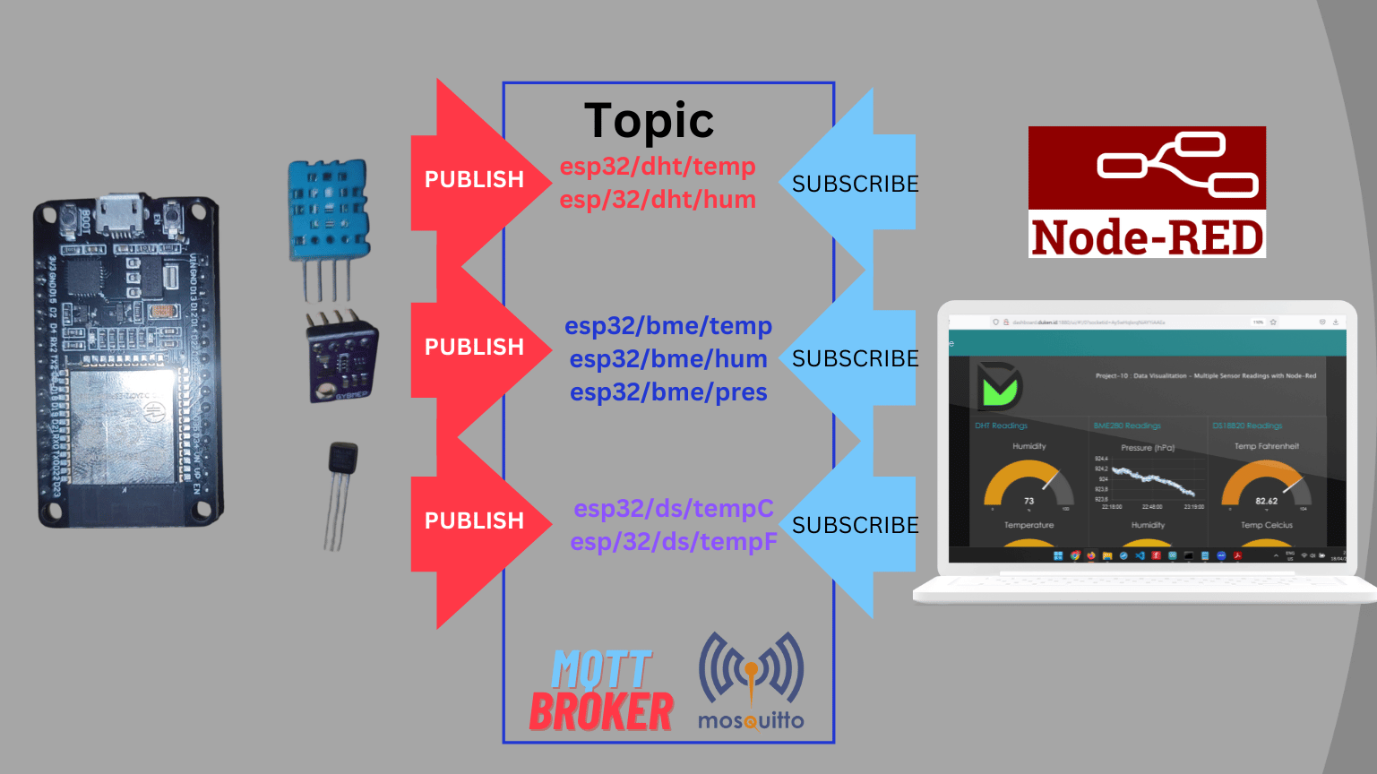 Project-10 : Data Visualization - Publish Data multiple sensor melalui MQTT Broker dan ditampilkan pada Dashboard Node-Red